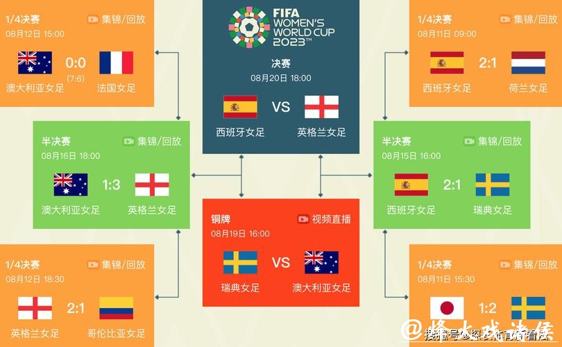 2023年世界杯决赛时间及比赛安排解析